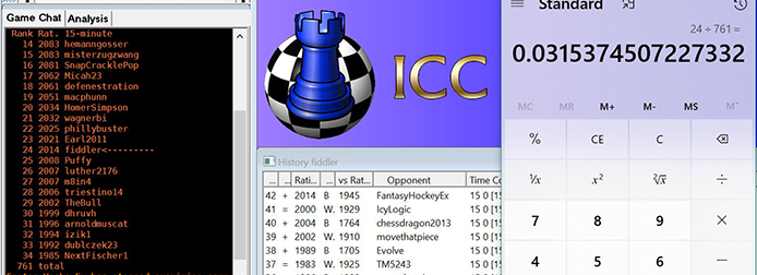 A. J. Windless is ranked #24 in the 15-minute pool on ICC